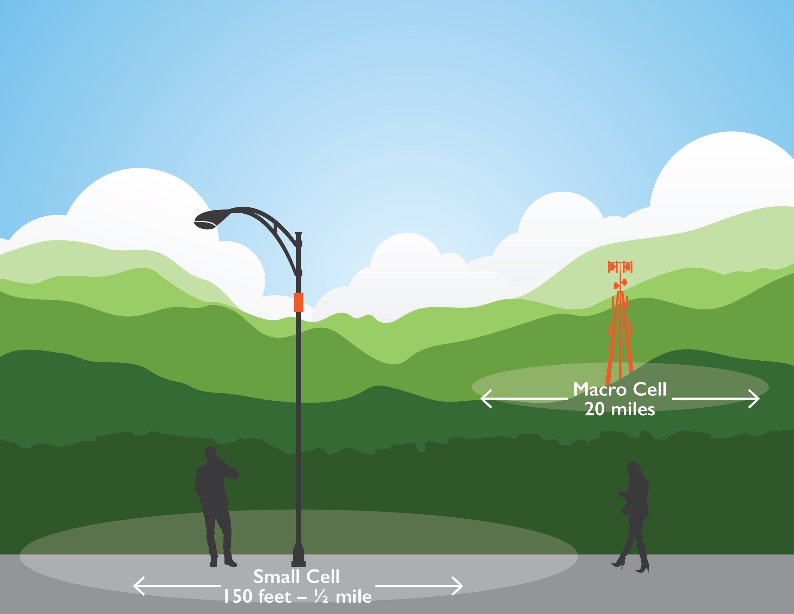 Small Cell Wireless GRAPHIC Final