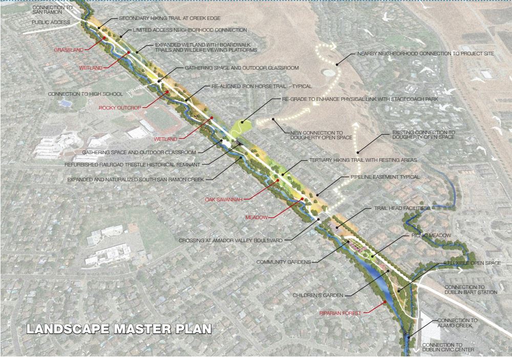 Iron Horse Trail Master Plan