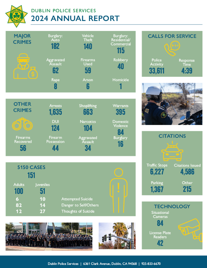 2024 P.D. Annual Report Back