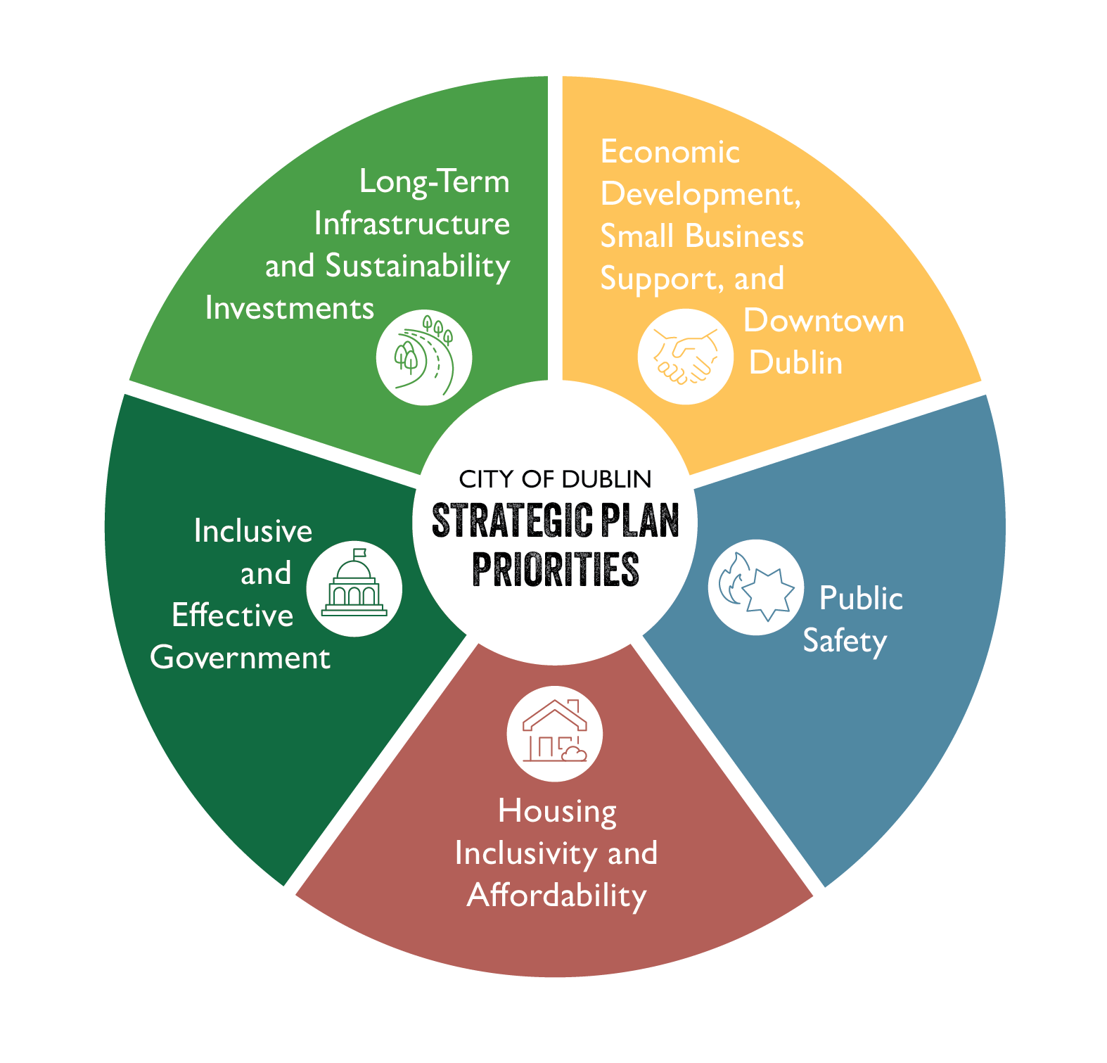Strategic Plan Progress Report INFOGRAPHIC